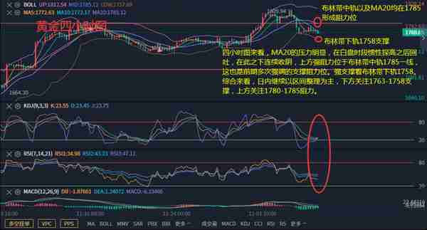 12月7日黄金早评，黄金冲高回落以区间整理修正为主