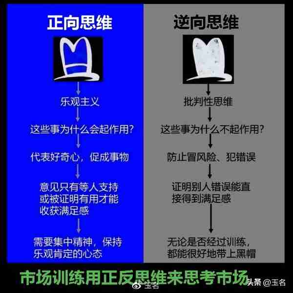 如何成为价值投资者？长期思维训练的步骤与思路