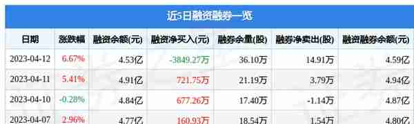 中国电影（600977）4月12日主力资金净买入337.59万元