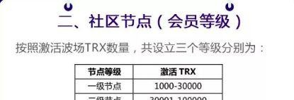 资金盘「波场超级社区」跑路套现，孙宇晨为何始终态度暧昧？