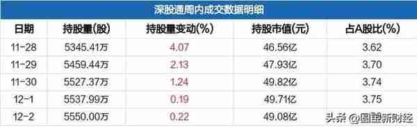 数据分析：外资连续第4周加仓了却持续减持锂矿，是时候说再见了