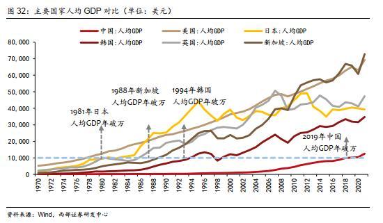 西部策略：历年市场主线是如何形成的？