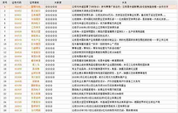 「财闻联播」特斯拉疯狂抢中国市场，两大优惠省掉11万！中国将举办2023年亚洲杯，看哪些公司受益