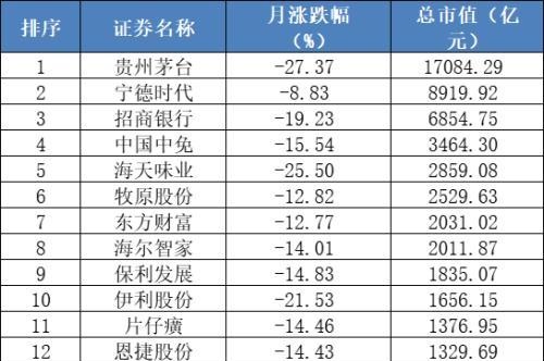 有多惨？1500个股跌穿4月低点，当前平均估值低于三次历史大底！下周这些大事件须高度关注……