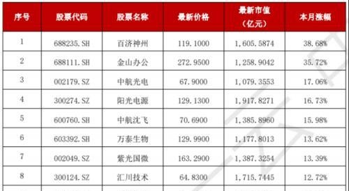 有多惨？1500个股跌穿4月低点，当前平均估值低于三次历史大底！下周这些大事件须高度关注……