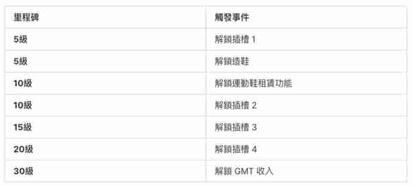 一个App里的虚拟跑鞋卖几千块，NFT韭菜太好割了吧