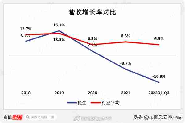 是民营企业银行,还是股东提款机?民生银行困于股权纷争,盈利下滑