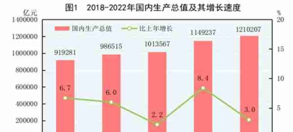 轻松理解经济指标 ，GDP