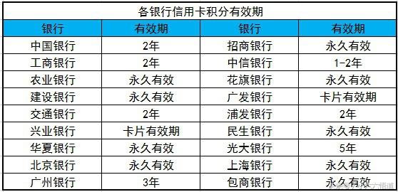 你的信用卡积分怎么兑换才最值？如何转换成现金？