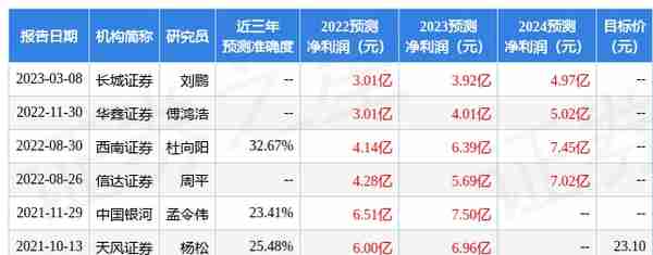 珍宝岛：3月28日组织现场参观活动，北京泰德圣私募基金、汇添富基金等多家机构参与