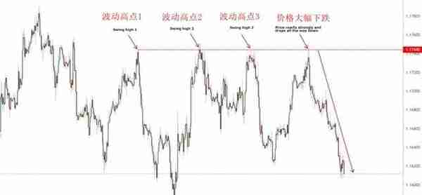 交易高手不愿公开的支撑阻力三大隐藏用法