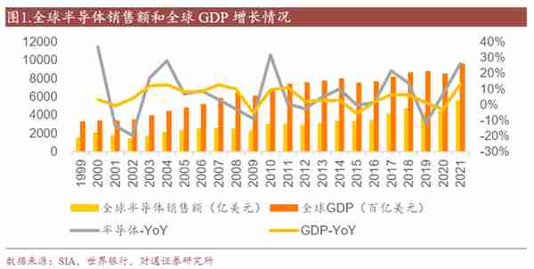 从200元跌到20元，贷款炒芯片的老哥都亏麻了