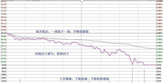 连续8年，每年挣钱500%的秘密！选中一只股，坚持每天来回做T，盘中杀入，盘尾拉涨停，次日高开，卖出