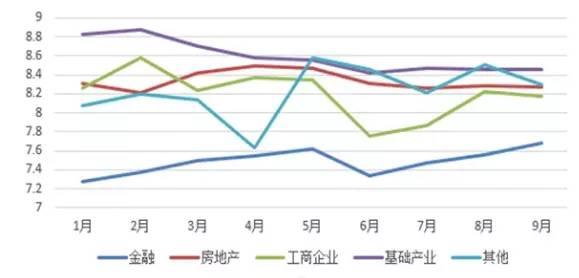 神仙产品！茅台信托2年收益40%，背后“投顾”偷偷赚了130%