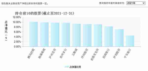 2022年大蓝筹股投资还有机会吗？