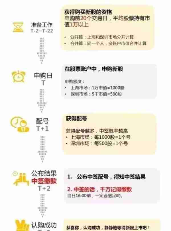 打新是什么？到底有没有打新的必要？