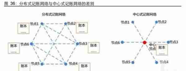 元宇宙专题报告：进击的算力，蓬勃的应用