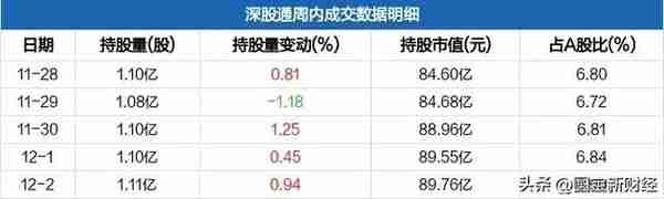 数据分析：外资连续第4周加仓了却持续减持锂矿，是时候说再见了