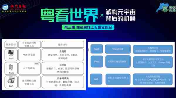 精华大放送！元宇宙背后有哪些机遇？答案都藏在这里！