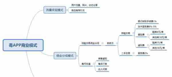 竞品分析：nice好赞 VS 毒APP，球鞋交易平台的未来发展