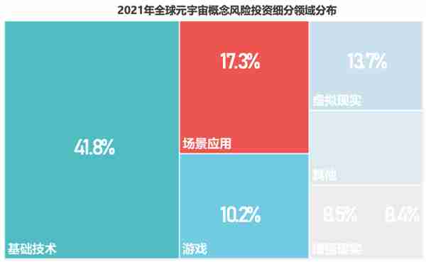 什么是元宇宙？当前发展得怎么样？