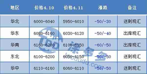 PVC：期价波动不足百点 但挡不住投资入场热情 现货继续小幅回落