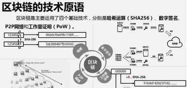 U链（UCC）：用区块链技术驱动人类金融进化