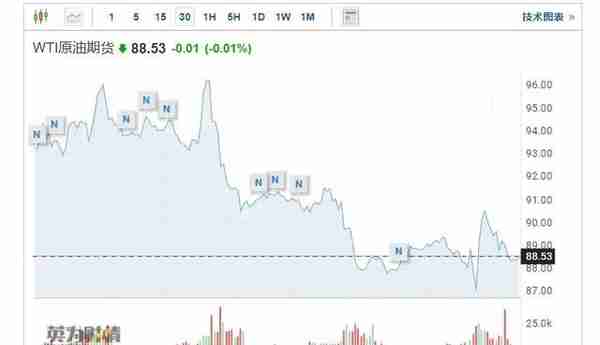 “股神”巴菲特Q2大亏438亿美元；马斯克豪言10年要造1亿台车；“史诗级妖股”尚乘数科开启暴跌模式｜一周国际财经