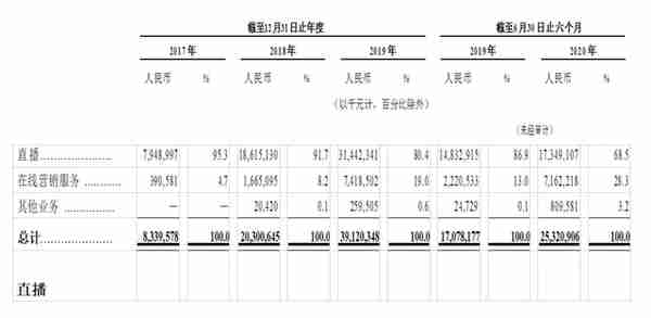 快手IPO资本盛宴来了？上半年营收253亿，虚拟资产监管不确定性或成最大风险