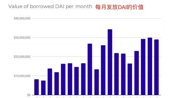 Defi报告：加密借贷总量逼近50亿美元，利息仅赚1.83％