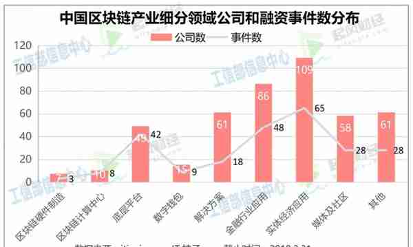 币圈正在脱虚向实？