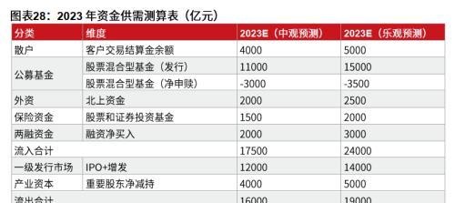 粤开策略：2023年A股投资策略