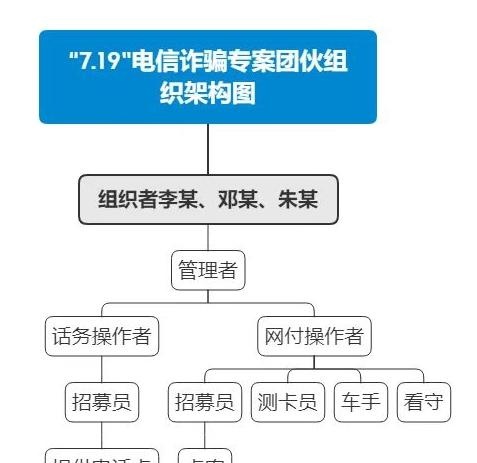 涉案金额2.17亿余元！广铁警方侦破一起特大系列电信诈骗案