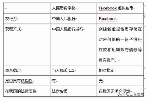 人民币数字化与虚拟货币不是一个事！还分不清的速看