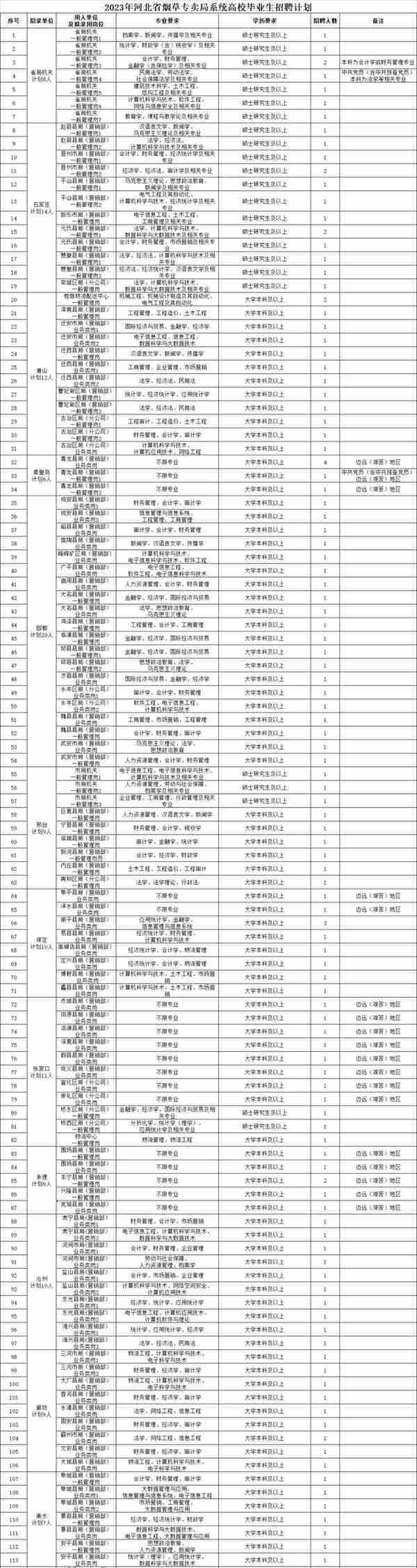 河北最新招聘！石家庄、保定、邯郸、邢台、沧州、唐山、雄安新区…都有岗！