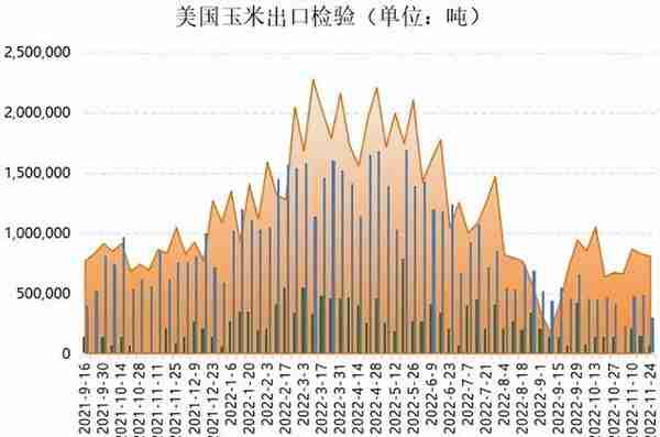 玉米价格分化，山东率先落价，盘面冲高回落，未来苞米如何运行？