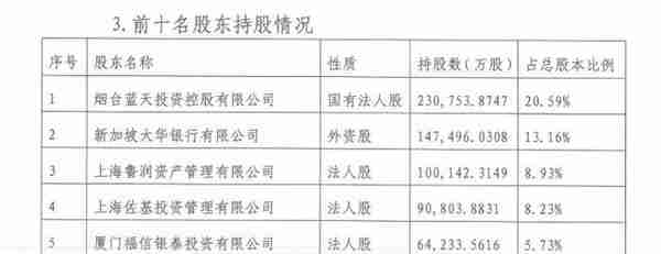 独家丨恒丰银行正在引进实力战略投资者，将有大额资金注入