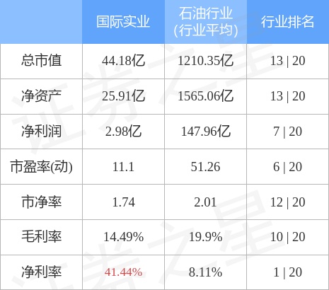 国际实业（000159）11月24日主力资金净卖出129.54万元