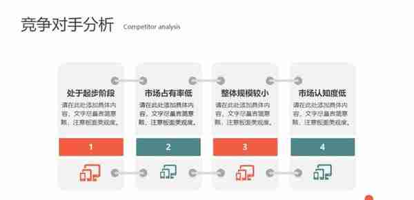 棒！第1272期—简洁商业融资计划书PPT模板