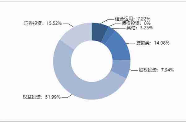 最高收益8.5%！本周这些信托产品值得关注