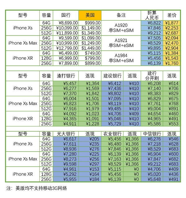 退税与返现，精打细算的我算了算境外购买新iphone的种种方案