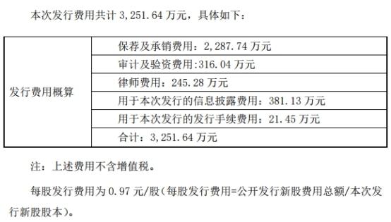 万马科技变脸4董监高辞职 海通证券只荐不保赚2300万