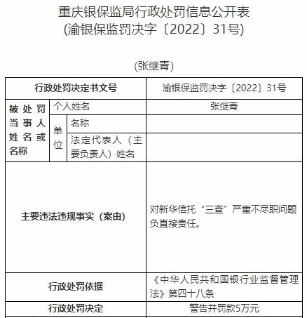 新华信托13宗违法被罚1400万元 未事前报告关联交易等