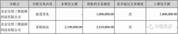 独家重磅｜三聚环保：A股最错综复杂的关联交易撑起的500亿市值