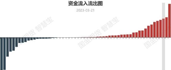 国金期货：整体维持弱势 菜油短期加速下行