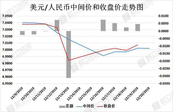 人民币汇率简析（12月20日）