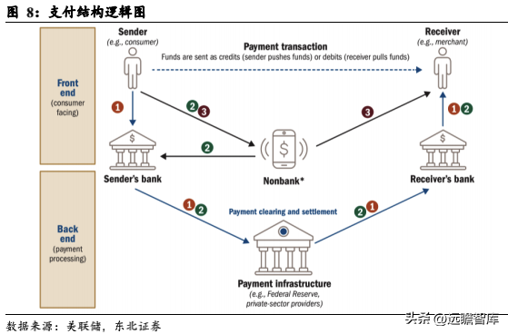 数字货币面面观