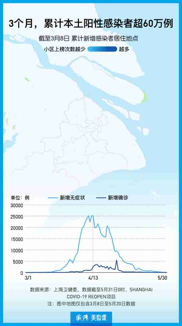 9张图表回顾上海疫情