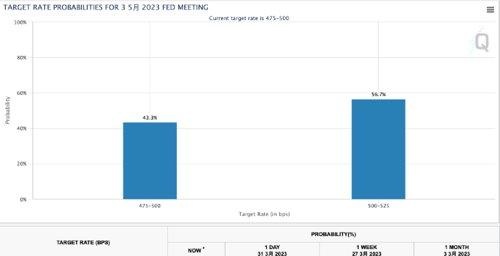 突发！特斯拉又崩了：一夜暴跌2700亿！原因竟是……