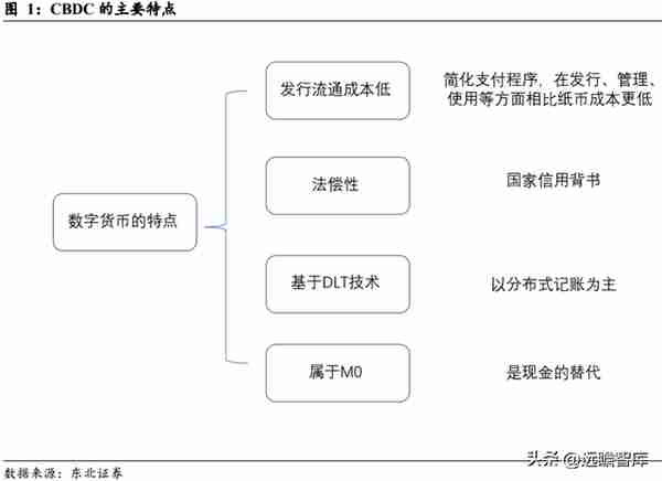 数字货币面面观